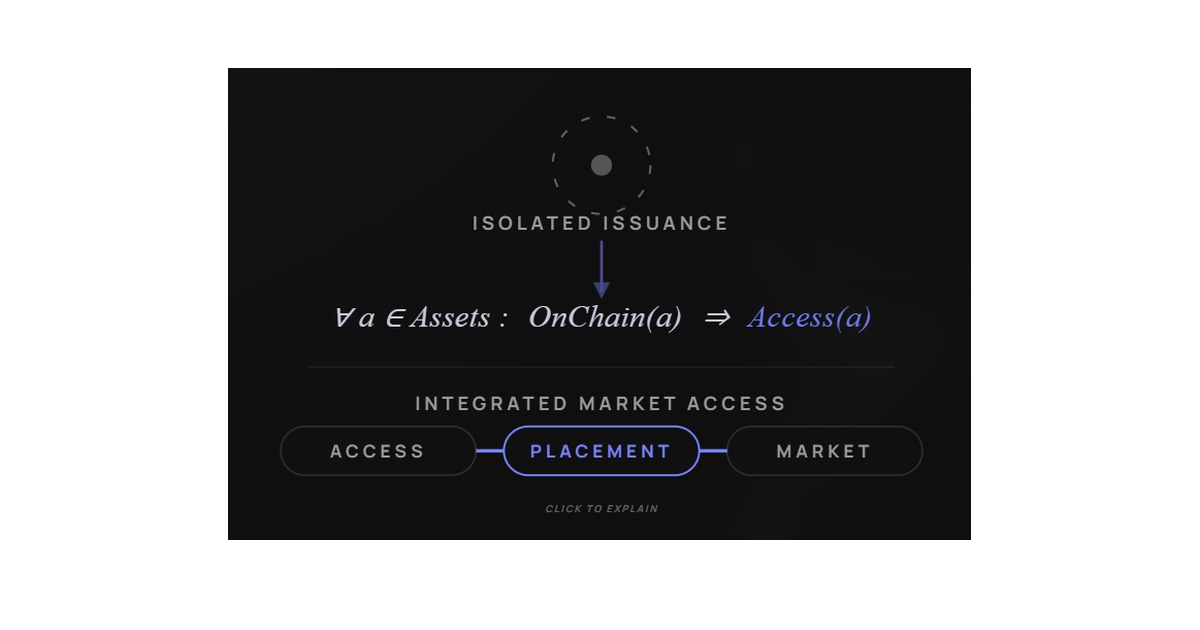 Capital market architecture requires alignment between financing logic and market infrastructure.